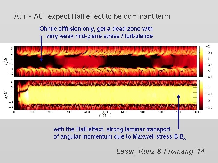 At r ~ AU, expect Hall effect to be dominant term Ohmic diffusion only,