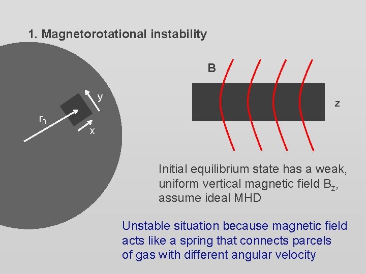 1. Magnetorotational instability B y r 0 z x Initial equilibrium state has a