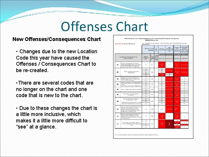 Offenses Chart New Offenses/Consequences Chart • Changes due to the new Location Code this