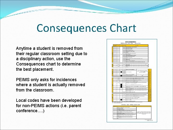 Consequences Chart Anytime a student is removed from their regular classroom setting due to