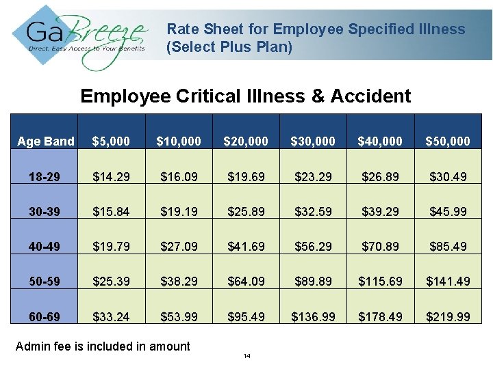 Rate Sheet for Employee Specified Illness (Select Plus Plan) Employee Critical Illness & Accident