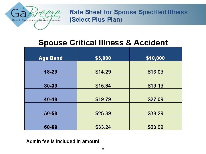 Rate Sheet for Spouse Specified Illness (Select Plus Plan) Spouse Critical Illness & Accident