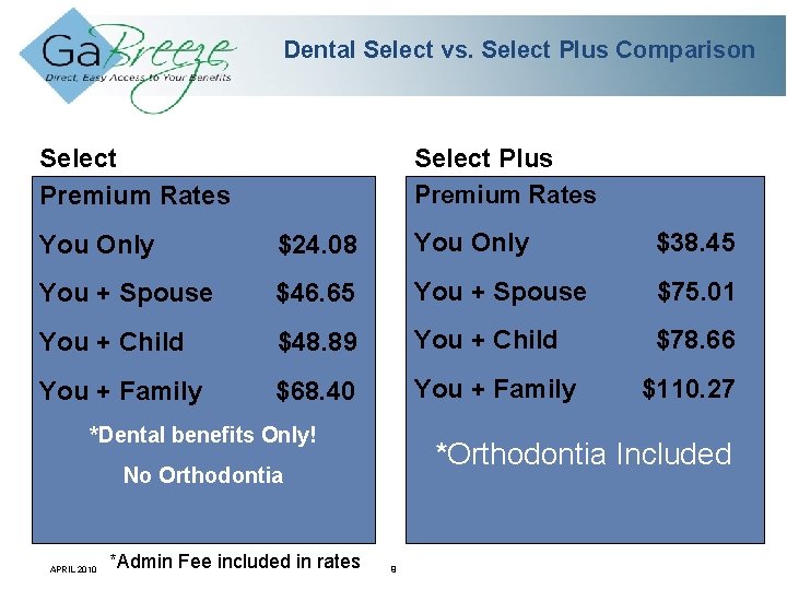 Dental Select vs. Select Plus Comparison Select Premium. Rates You. Only You++Spouse $24. 08