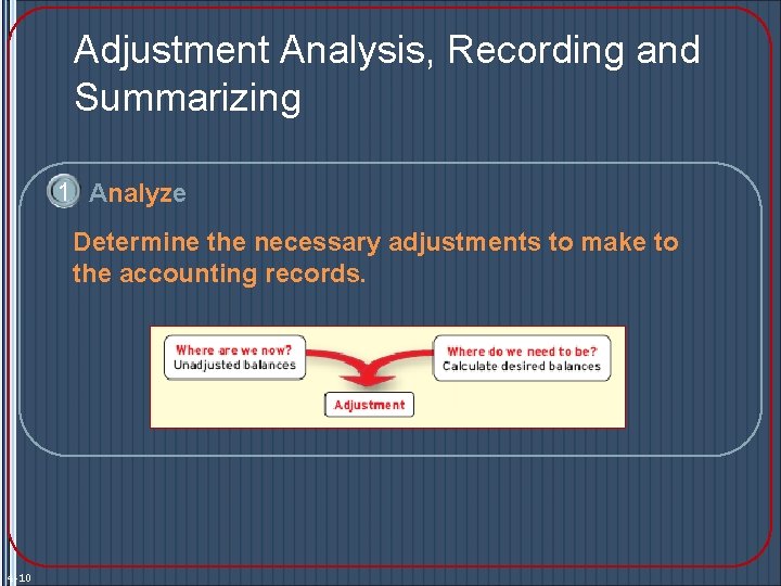 Adjustment Analysis, Recording and Summarizing 1 Analyze Determine the necessary adjustments to make to Adjustment Analysis, Recording and Summarizing 1 Analyze Determine the necessary adjustments to make to