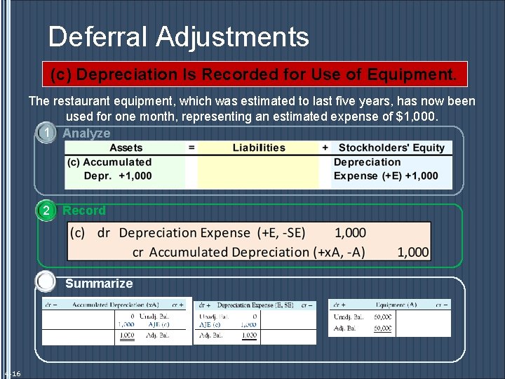 Deferral Adjustments (c) Depreciation Is Recorded for Use of Equipment. The restaurant equipment, which