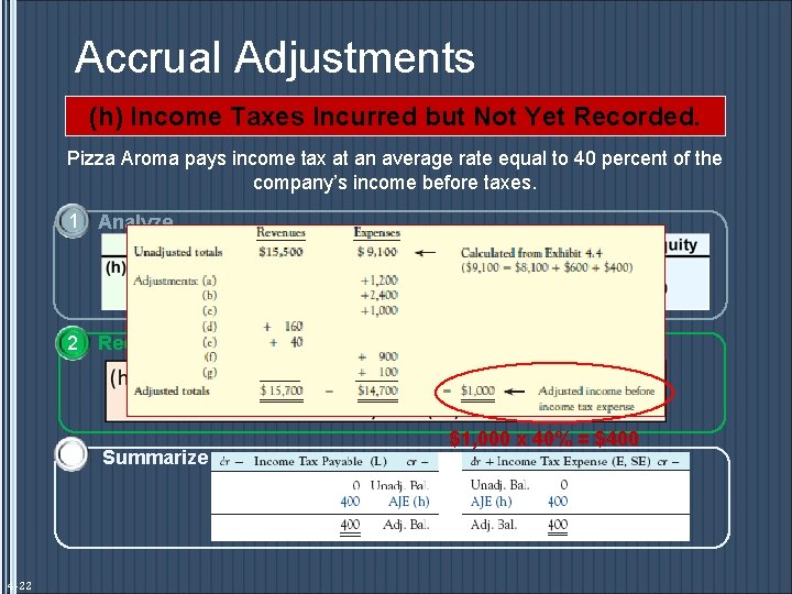 Accrual Adjustments (h) Income Taxes Incurred but Not Yet Recorded. Pizza Aroma pays income