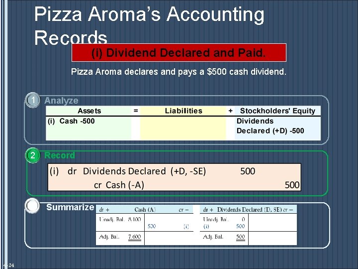 Pizza Aroma’s Accounting Records (i) Dividend Declared and Paid. Pizza Aroma declares and pays