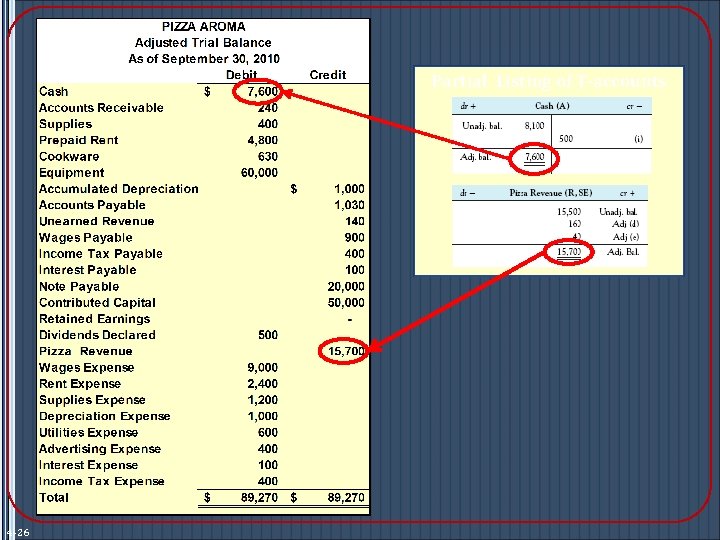 Partial Listing of T-accounts 4 -26 