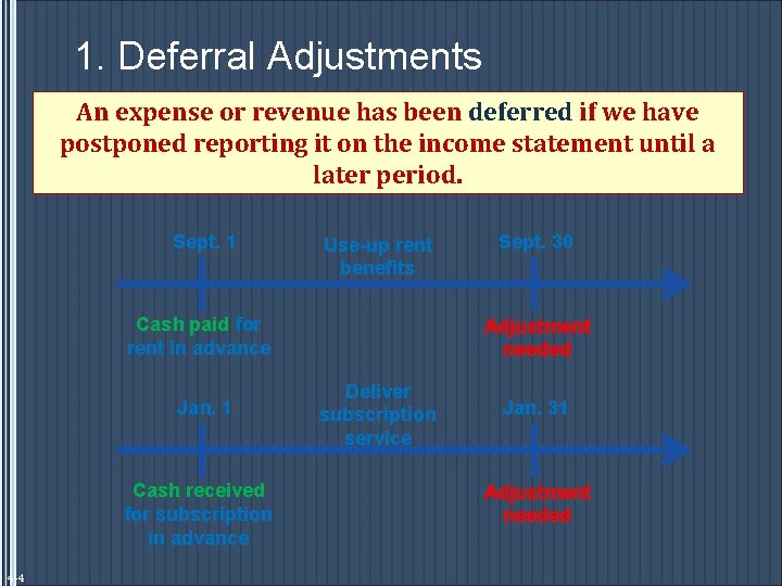 1. Deferral Adjustments An expense or revenue has been deferred if we have postponed