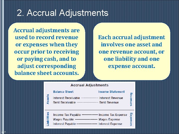 2. Accrual Adjustments Accrual adjustments are used to record revenue or expenses when they