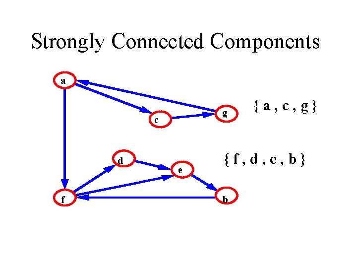 Strongly Connected Components a g c d f e {a, c, g} {f, d,