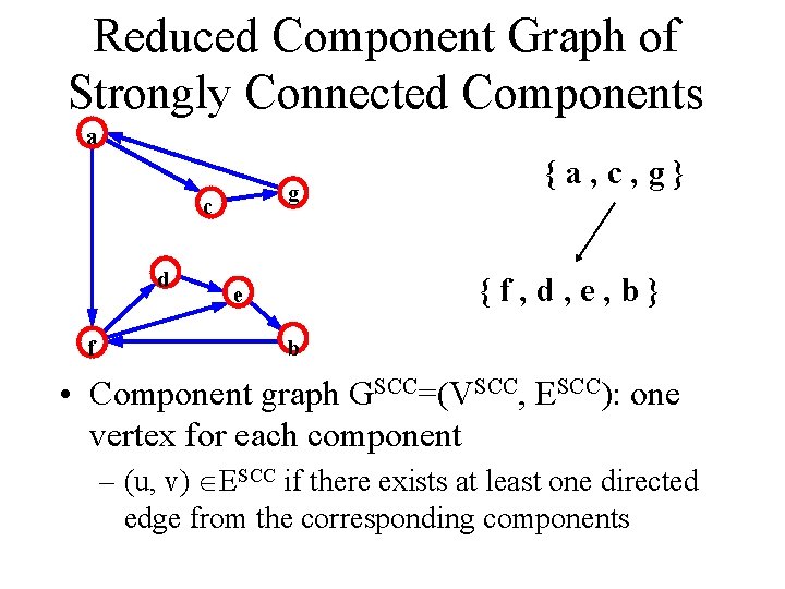 Reduced Component Graph of Strongly Connected Components a g c d f {a, c,