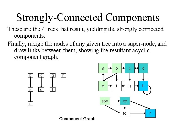 Strongly-Connected Components These are the 4 trees that result, yielding the strongly connected components.