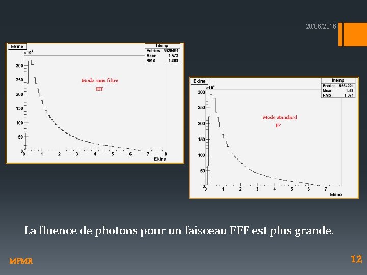 20/06/2016 La fluence de photons pour un faisceau FFF est plus grande. MPMR 12