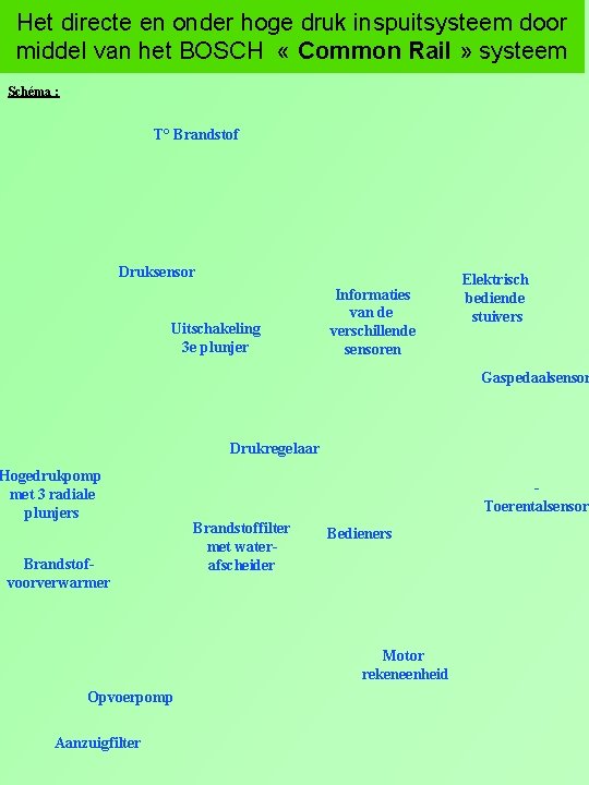 Het directe en onder hoge druk inspuitsysteem door middel van het BOSCH « Common