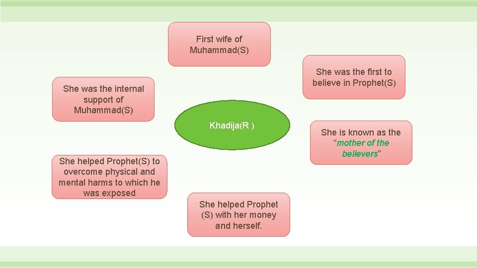 First wife of Muhammad(S) She was the first to believe in Prophet(S) She was
