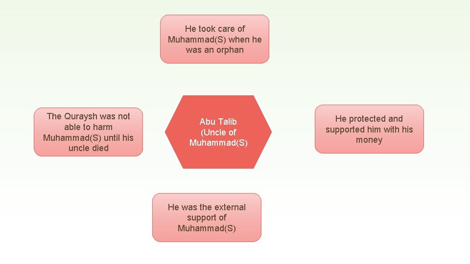 He took care of Muhammad(S) when he was an orphan The Quraysh was not
