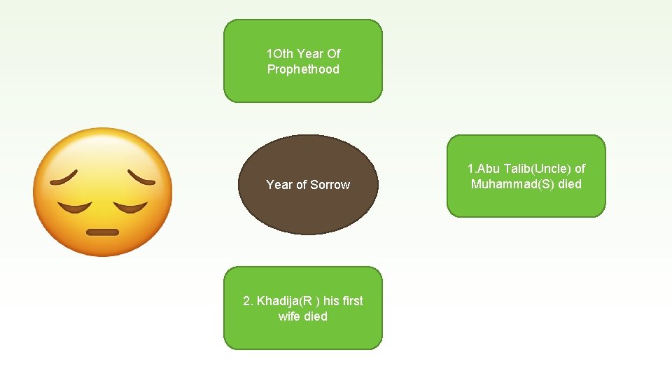 1 Oth Year Of Prophethood Year of Sorrow 2. Khadija(R ) his first wife