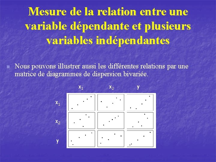 Mesure de la relation entre une variable dépendante et plusieurs variables indépendantes n Nous