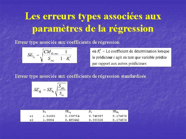 Les erreurs types associées aux paramètres de la régression Erreur type associée aux coefficients