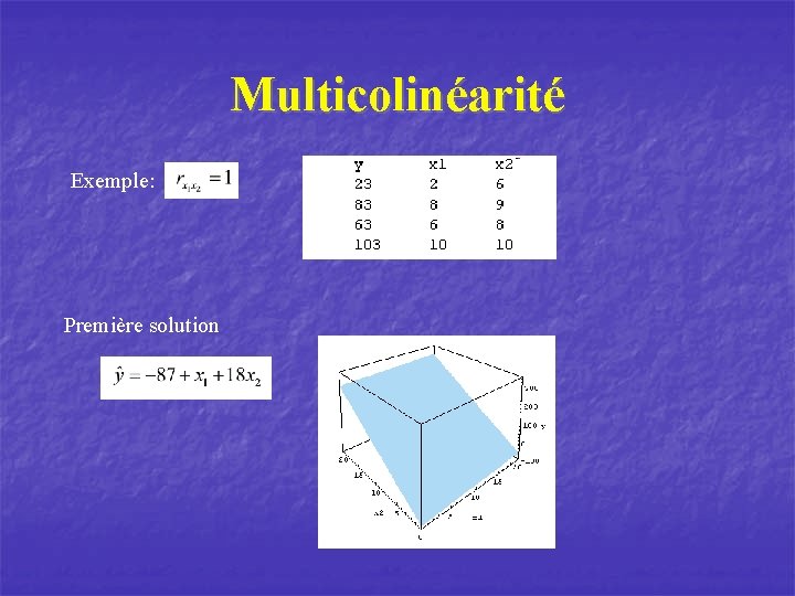 Multicolinéarité Exemple: Première solution 