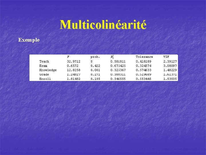 Multicolinéarité Exemple 