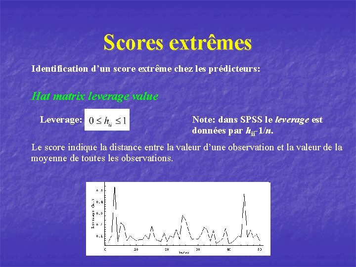 Scores extrêmes Identification d’un score extrême chez les prédicteurs: Hat matrix leverage value Leverage: