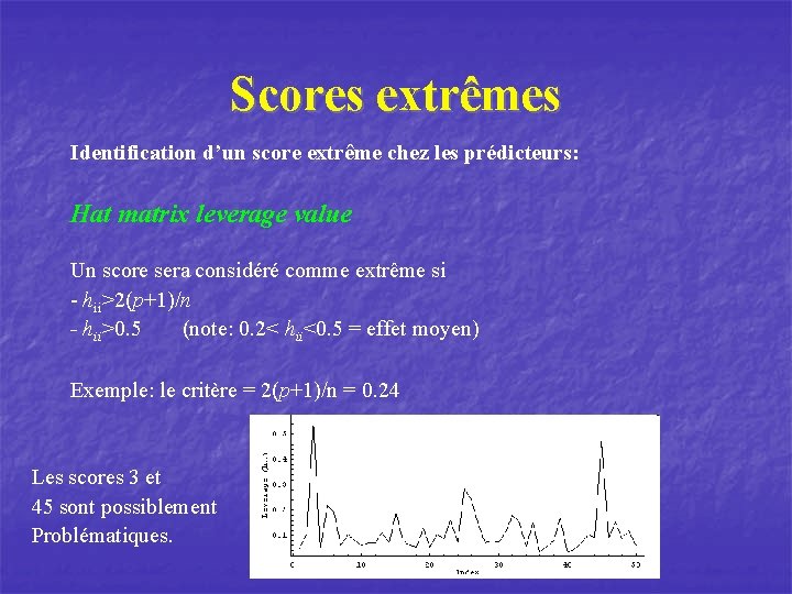 Scores extrêmes Identification d’un score extrême chez les prédicteurs: Hat matrix leverage value Un