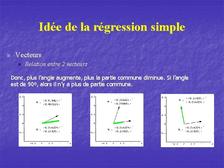 Idée de la régression simple n Vecteurs n Relation entre 2 vecteurs Donc, plus