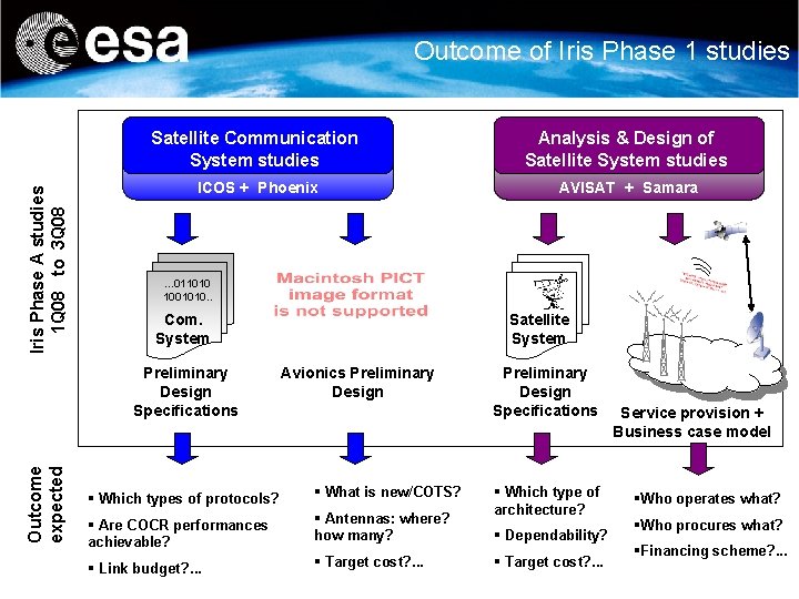 Iris Phase A studies 1 Q 08 to 3 Q 08 Outcome of Iris