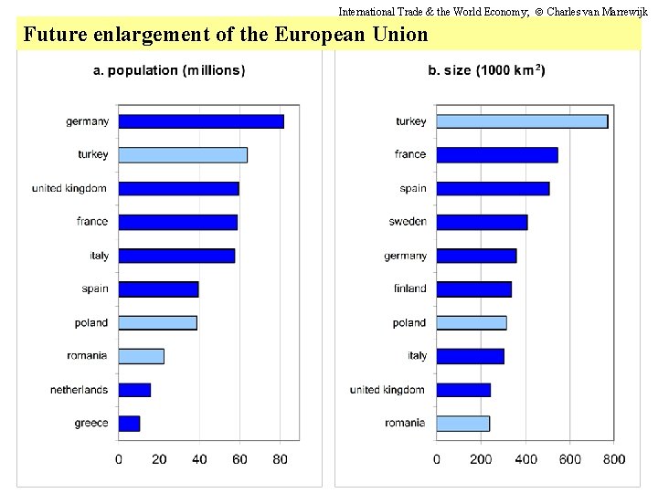 International Trade & the World Economy; Charles van Marrewijk Future enlargement of the European