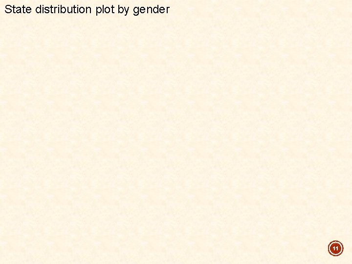 State distribution plot by gender 11 