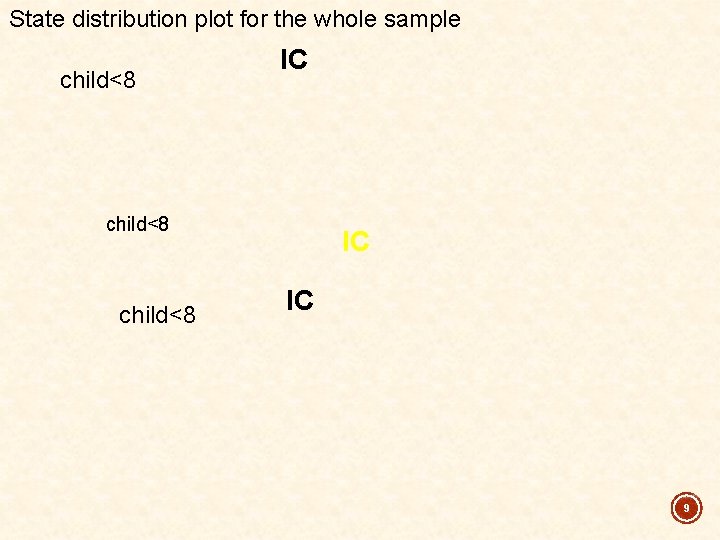 State distribution plot for the whole sample child<8 IC IC 9 