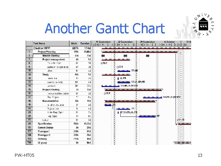 Another Gantt Chart PVK-HT 05 13 