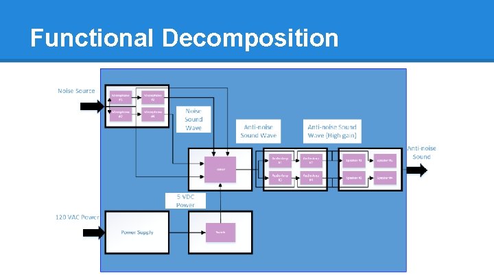 Functional Decomposition 