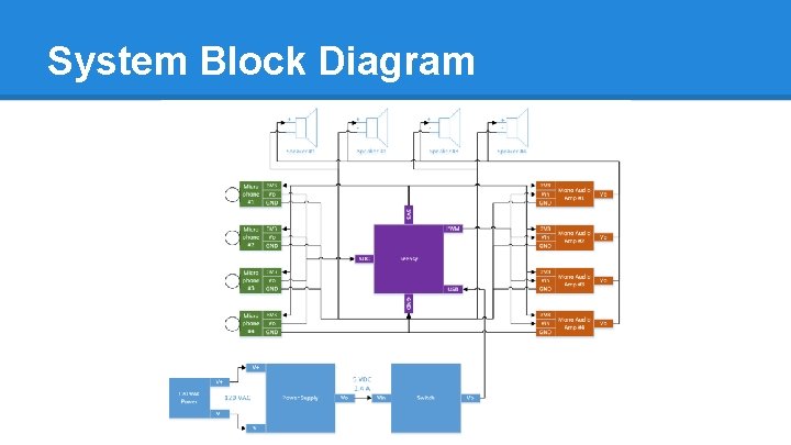 System Block Diagram 