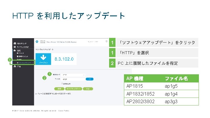 HTTP を利用したアップデート 1 「ソフトウェアアップデート」をクリック 1 「HTTP」を選択 1 2 PC 上に展開したファイルを指定 1 2 © 2017 HTTP を利用したアップデート 1 「ソフトウェアアップデート」をクリック 1 「HTTP」を選択 1 2 PC 上に展開したファイルを指定 1 2 © 2017