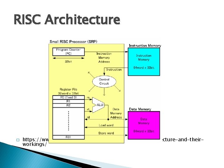 RISC Architecture � https: //www. elprocus. com/what-is-risc-and-cisc-architecture-and-theirworkings/ 