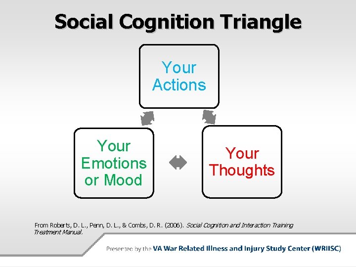 Social Cognition Triangle Your Actions Your Emotions or Mood Your Thoughts From Roberts, D.