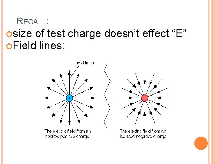 RECALL: size of test charge doesn’t effect “E” Field lines: 