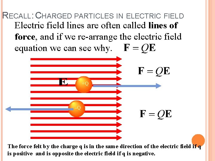 RECALL: CHARGED PARTICLES IN ELECTRIC FIELD Electric field lines are often called lines of