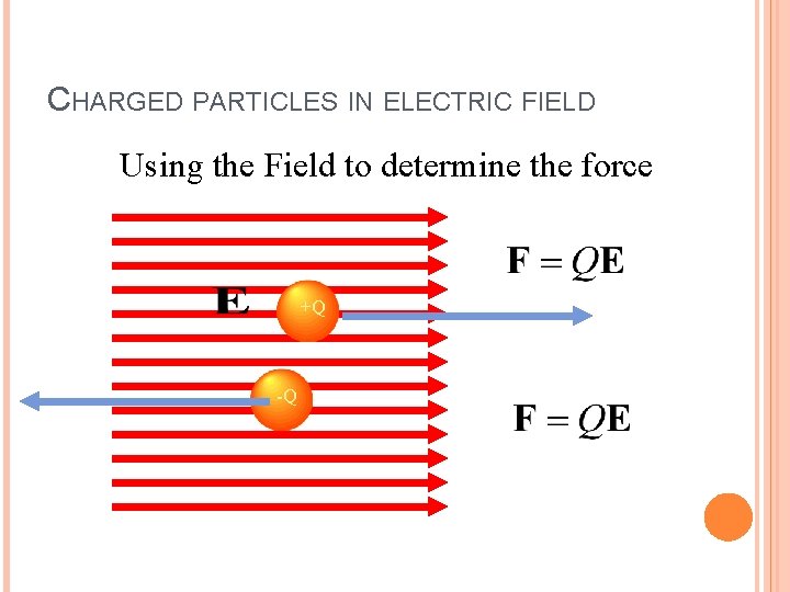 CHARGED PARTICLES IN ELECTRIC FIELD Using the Field to determine the force +Q -Q