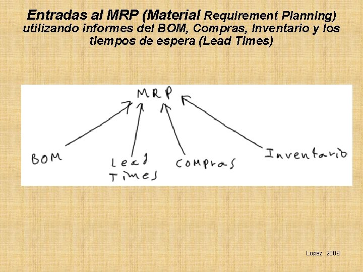 Entradas al MRP (Material Requirement Planning) utilizando informes del BOM, Compras, Inventario y los