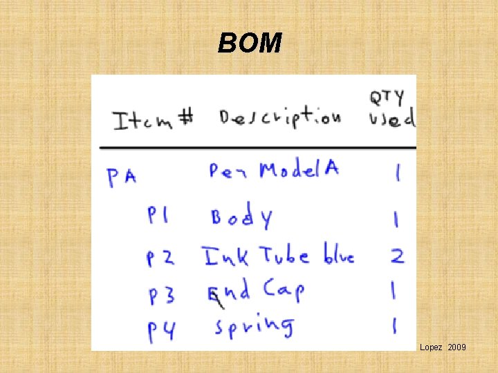 BOM Lopez 2009 