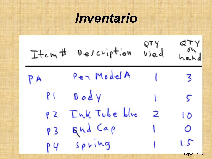 Inventario Lopez 2009 