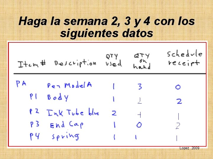 Haga la semana 2, 3 y 4 con los siguientes datos Lopez 2009 