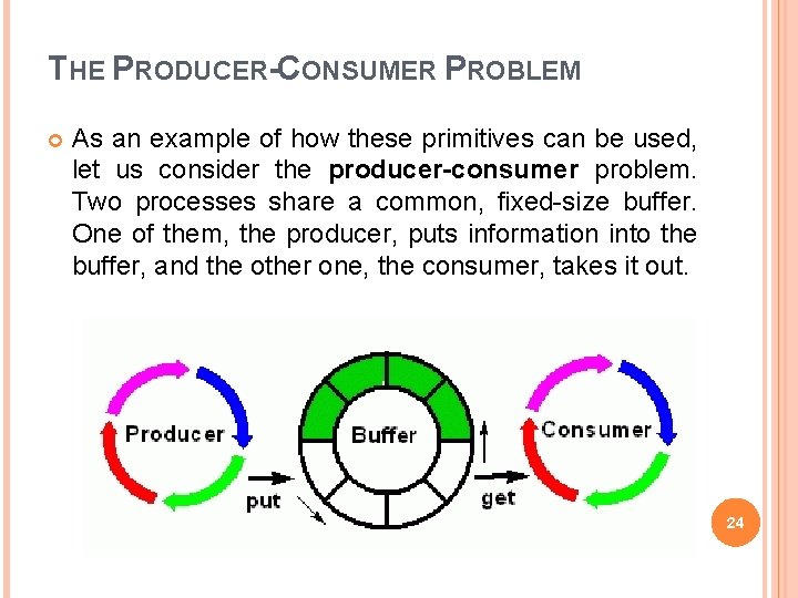 THE PRODUCER-CONSUMER PROBLEM As an example of how these primitives can be used, let
