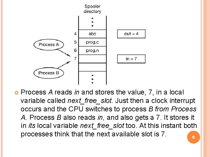  Process A reads in and stores the value, 7, in a local variable