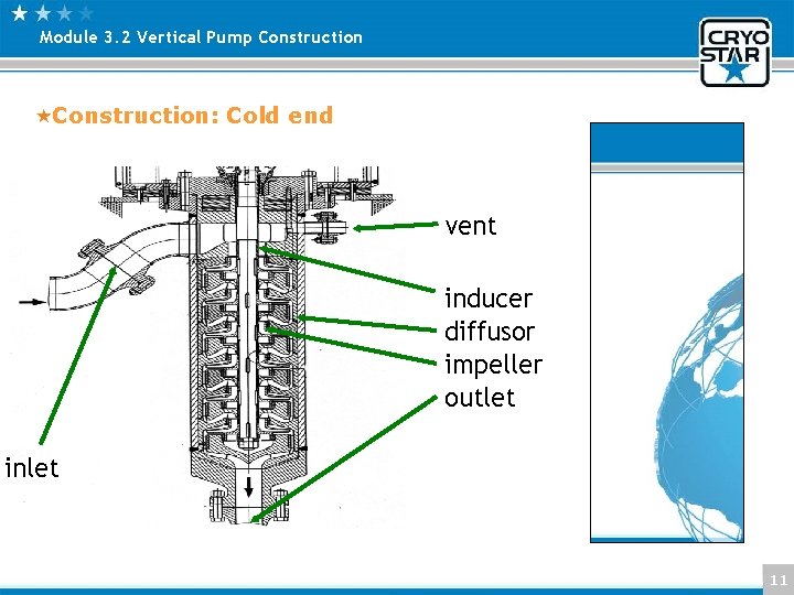 Module 3. 2 Vertical Pump Construction: Cold end vent inducer diffusor impeller outlet inlet