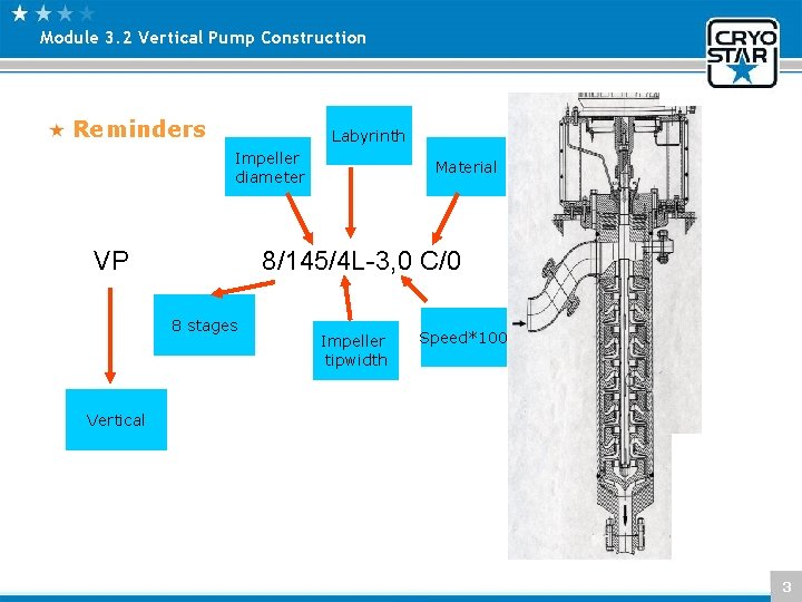 Module 3. 2 Vertical Pump Construction Reminders Labyrinth Impeller diameter VP Material 8/145/4 L-3,